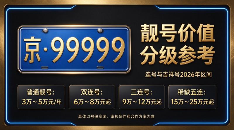 北京小牛京牌三年租赁示意图